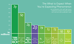 The What to Expect When You're Expecting Phenomenon